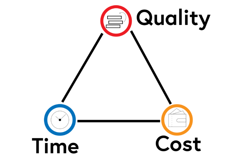 Time, Cost, Quality triangle